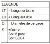 Mèches à hélice unique LU: 160